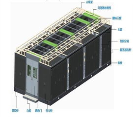 韶關(guān)庫(kù)存微模塊機(jī)房上門安裝與計(jì)算機(jī)系統(tǒng)集成服務(wù)詳解