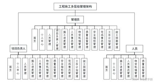 Spring Boot在工程施工多層級管理架構(gòu)畢業(yè)設(shè)計(jì)中的應(yīng)用與實(shí)踐